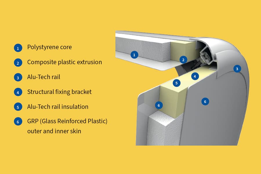Bailey Alu-Tech construction detail — polystyrene core, composite plastic extrusion, Alu-Tech rail, GRP outer and inner skin